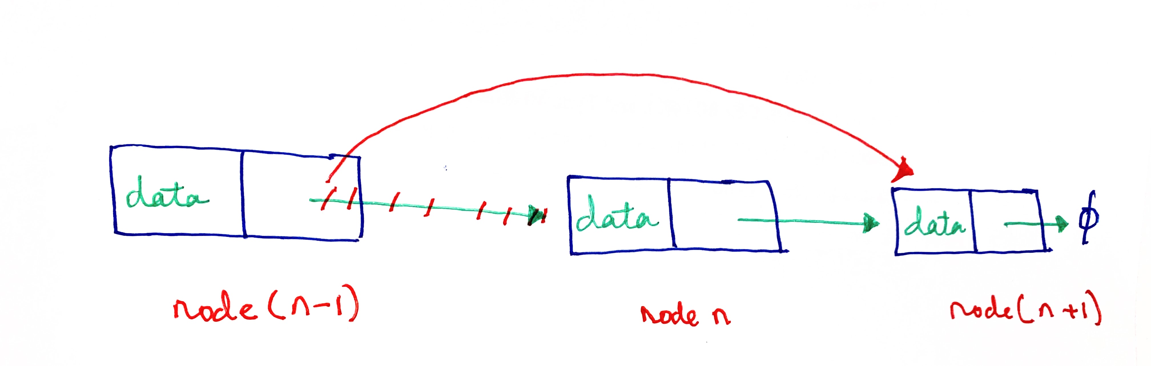 Deleting a node in a linked list