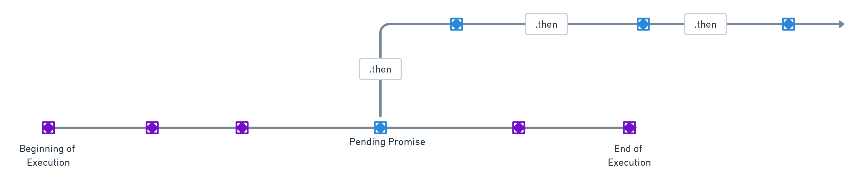 Parallel resolution of pending promises