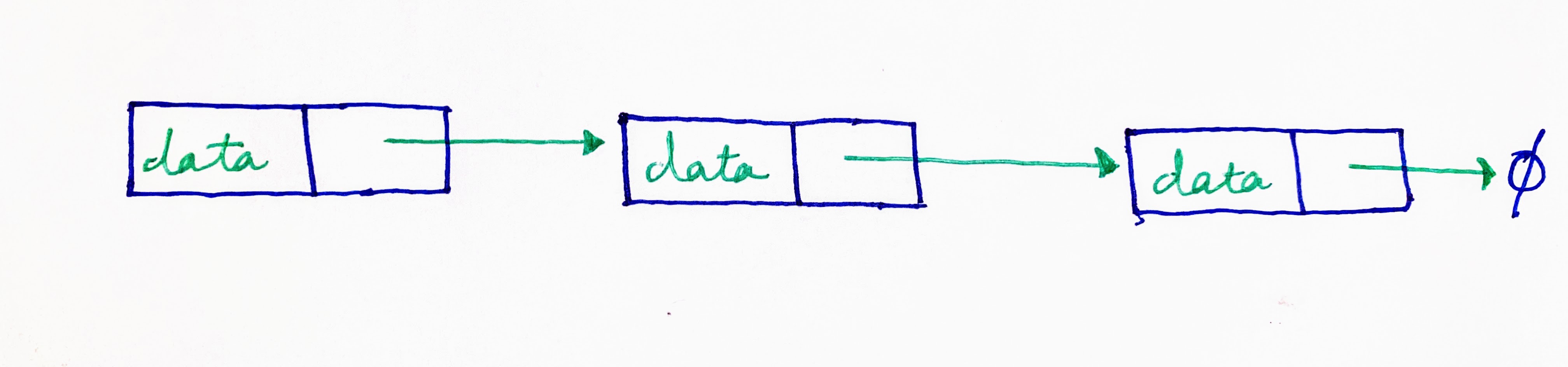 Singly linked list